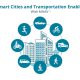 Smarter, Greener, Safer Cities and Roadways Technologically Enabled by MHAV