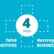 Four Ways False Positives Destroy the Business of Crash Detection Programs